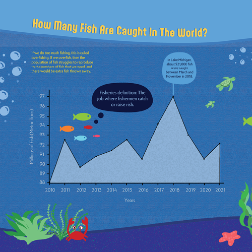Infographic
