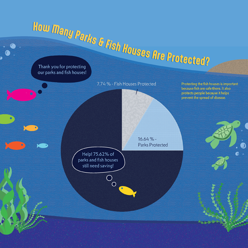 Infographic