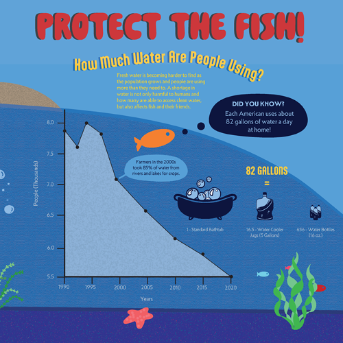 Infographic