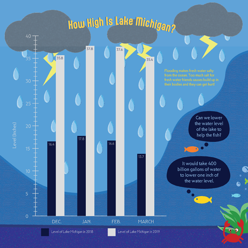 Infographic