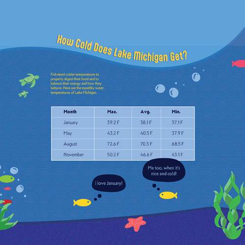 Infographic